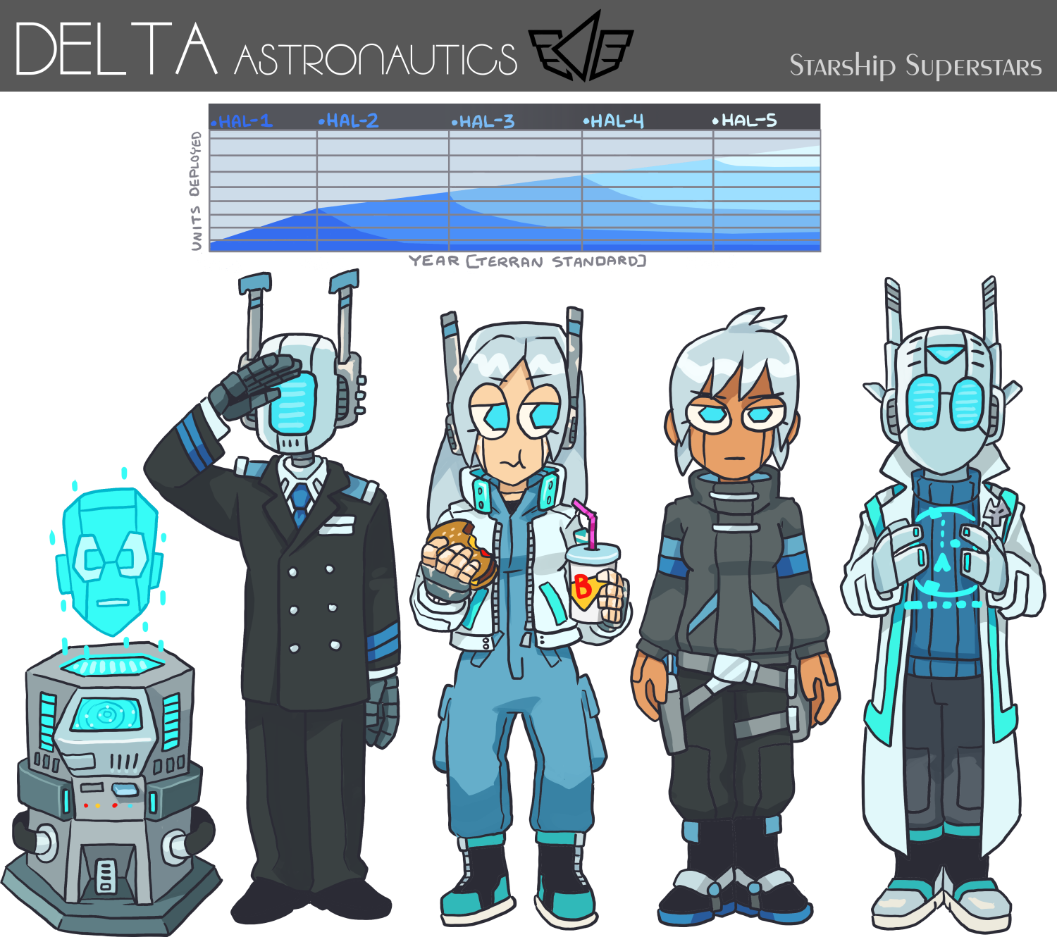 Delta Astronautics